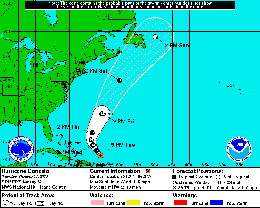 Hurricane Gonzalo Projected Path